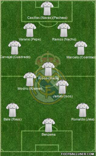 Real Madrid C.F. Formation 2014