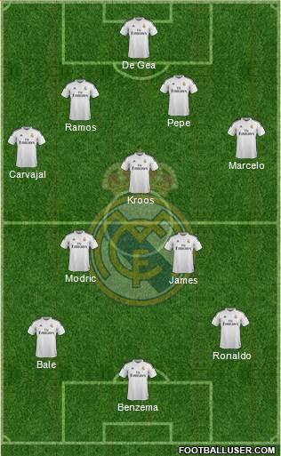 Real Madrid C.F. Formation 2014
