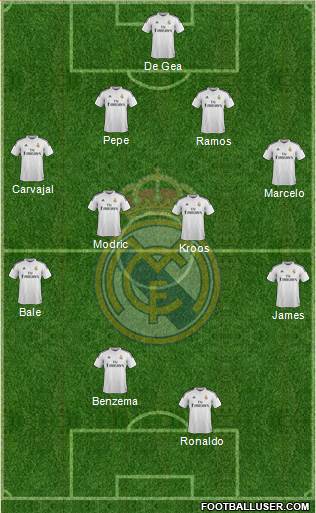 Real Madrid C.F. Formation 2014