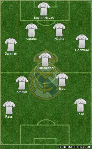 Real Madrid C.F. Formation 2014