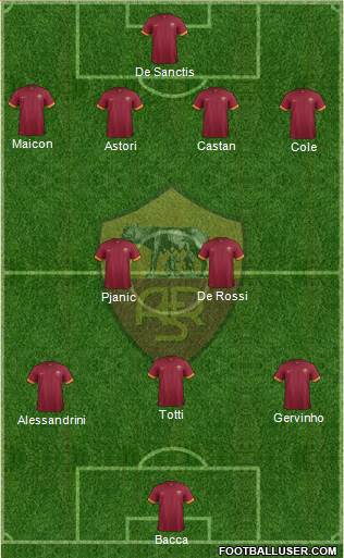 AS Roma Formation 2014