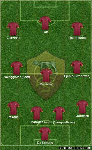 AS Roma Formation 2014