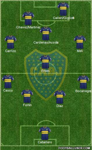 Boca Juniors Formation 2014