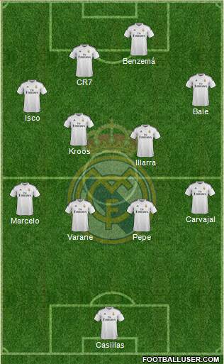 Real Madrid C.F. Formation 2014