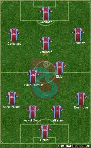 Trabzonspor Formation 2014