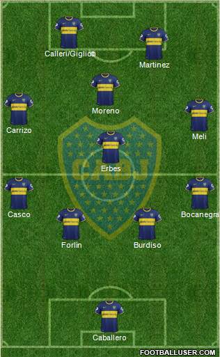 Boca Juniors Formation 2014