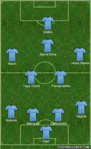 Manchester City Formation 2014