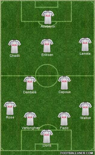 Tottenham Hotspur Formation 2014