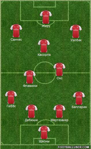 Arsenal Formation 2014
