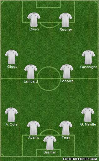 England Formation 2014