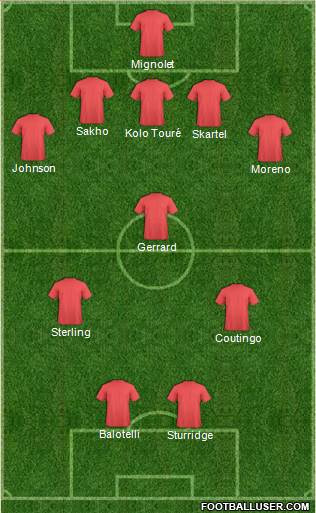 England Formation 2014