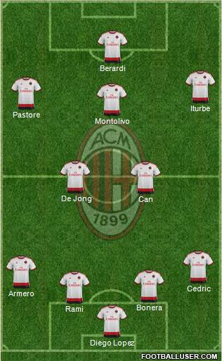 A.C. Milan Formation 2014