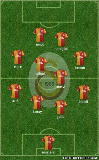 Galatasaray SK Formation 2014