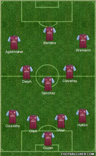Aston Villa Formation 2014