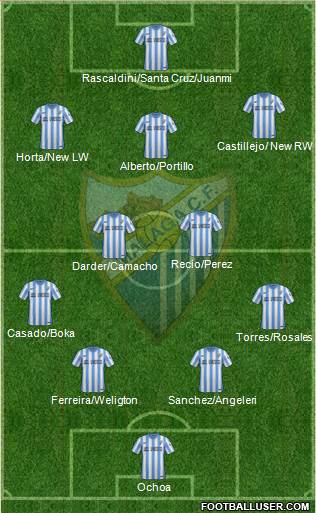 Málaga C.F., S.A.D. Formation 2014