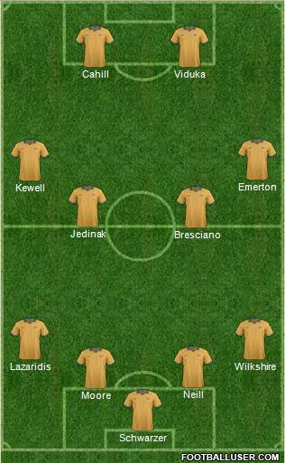 Australia Formation 2014