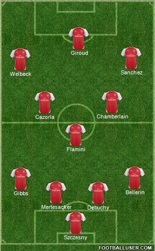 Arsenal Formation 2014
