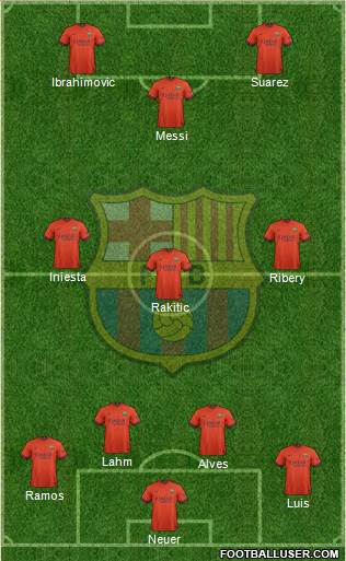F.C. Barcelona Formation 2014