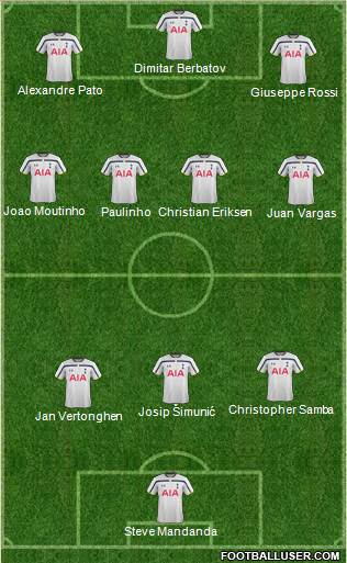Tottenham Hotspur Formation 2014