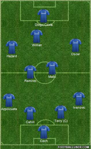 Chelsea Formation 2014