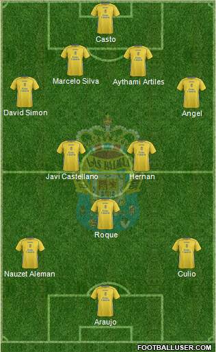 U.D. Las Palmas S.A.D. Formation 2014