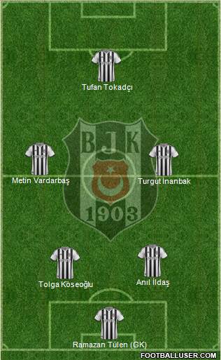 Besiktas JK Formation 2014