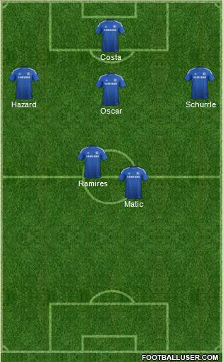 Chelsea Formation 2014