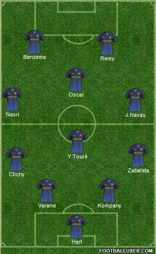 Manchester City Formation 2014