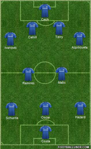 Chelsea Formation 2014