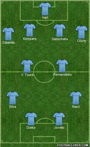 Manchester City Formation 2014
