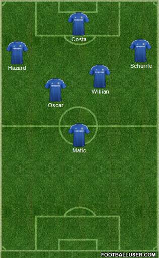 Chelsea Formation 2014