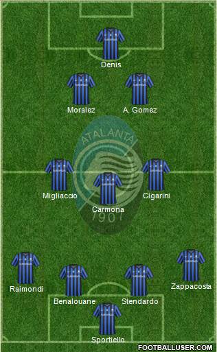 Atalanta Formation 2014