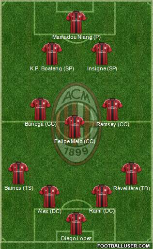 A.C. Milan Formation 2014