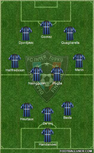 FC Inter Turku Formation 2014