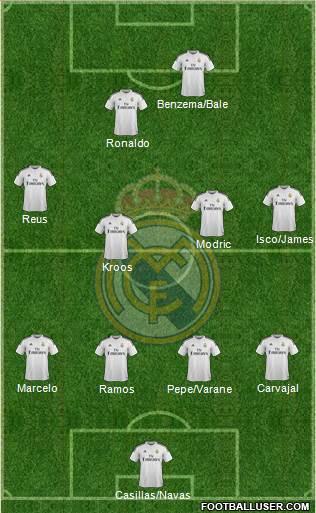 Real Madrid C.F. Formation 2014