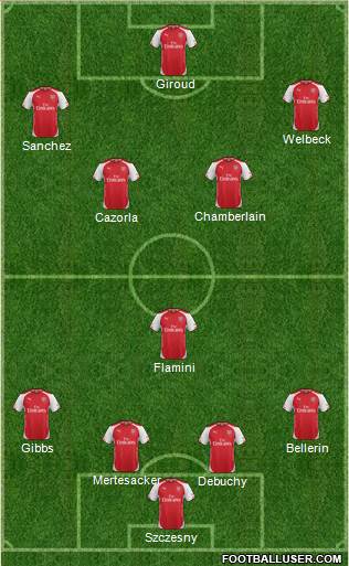 Arsenal Formation 2014