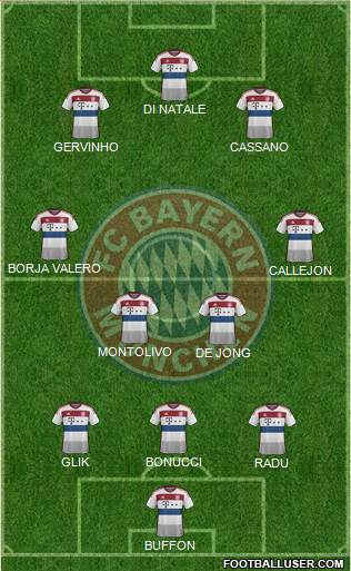 FC Bayern München Formation 2014