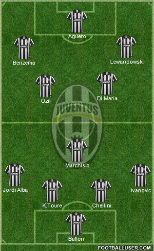 Juventus Formation 2014