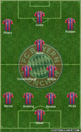 FC Bayern München Formation 2014