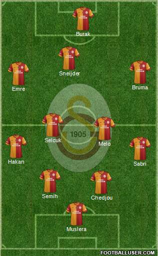 Galatasaray SK Formation 2014
