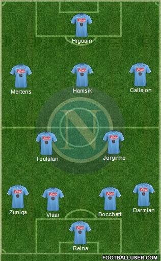 Napoli Formation 2014
