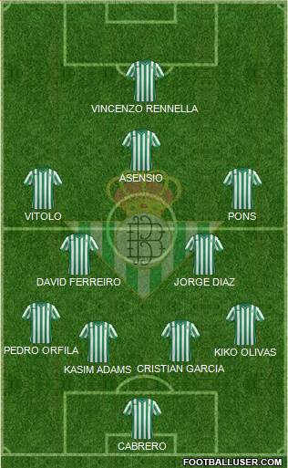 Real Betis B., S.A.D. Formation 2014