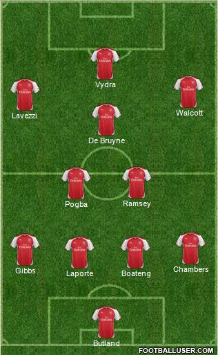 Arsenal Formation 2014