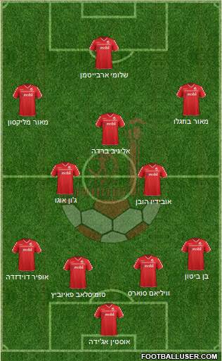 Hapoel Be'er-Sheva Formation 2014