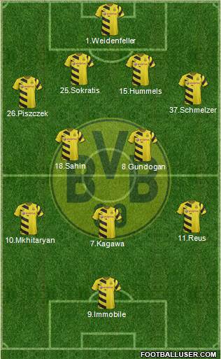 Borussia Dortmund Formation 2014