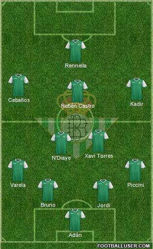 Real Betis B., S.A.D. Formation 2014