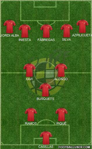 Spain Formation 2014