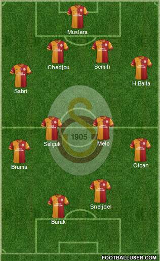 Galatasaray SK Formation 2014