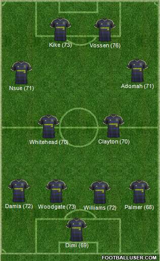 Middlesbrough Formation 2014