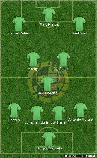 Spain Formation 2014